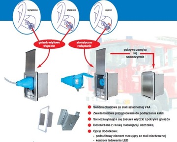 Розетка Rettbox Air 230В + воздух Добровольческая пожарная служба спасения