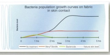 ТЕПЛАЯ АНТИБАКТЕРИАЛЬНАЯ ТЕРМОАКТИВНАЯ ФУТБОЛКА MOSS M