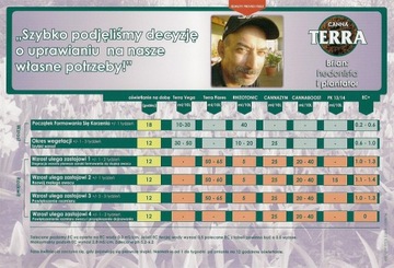 CANNA CANNAZYM 1L субстрат-стимулятор