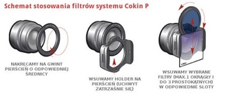 FILTR POŁÓWKOWY ŻÓŁTY system COKIN P P661 T