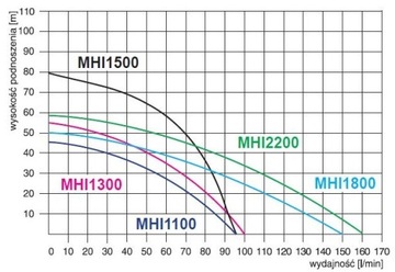 MHI1300 INOX OMNIGENA HYDROPHORUS SET с баком на 100 л.