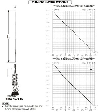 SIRIO SMA 47-135S УКВ Антенна 46-61/135-175МГц