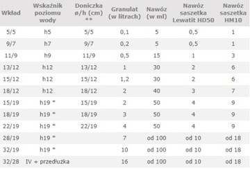 Комплект ГИДРОПОНИКА картридж 22/19 + индикатор h19