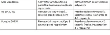 HANSA EFEKTYWNY ŚRODEK DO USUWANIA SMOŁY saszetki