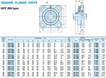 UCF 205 САМОВОРИРУЮЩИЙСЯ ПОДШИПНИК В КОРПУСЕ UCF205 ПРОМ