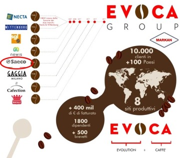 Средство для удаления накипи для кофемашины Saeco Evoca 2 x 250мл