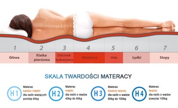 Materac 80x180 MEGA OKAZJA!! -35% WYSYŁKA 24H