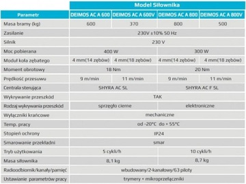 Привод для откатных ворот DEIMOS BFT AC A 800 230В