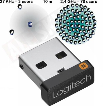 ПРИЕМНИК ПЕРЕДАТЧИК LOGITECH UNIFYING ПРИЕМНИК PICO