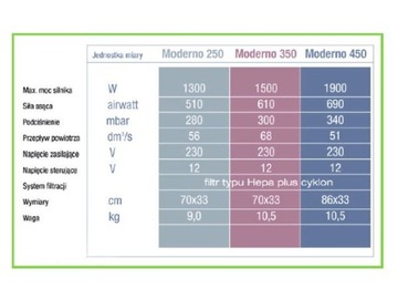 ЦЕНТРАЛЬНЫЙ ПЫЛЕСОС MODERNO 250 + НАБОР ДЛЯ ЧИСТКИ