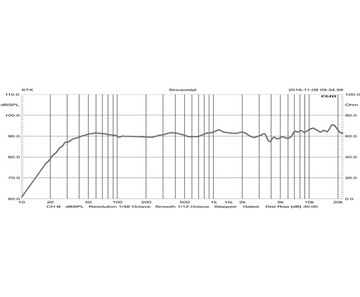 Динамики Yamaha RX-V4A + 5.0 STX Quant 300