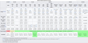 Tesla Model S - Руководство по ремонту - 2012-2019 гг.