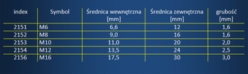 Шайба М16 - ПРИЕН - цена за 25 шт.