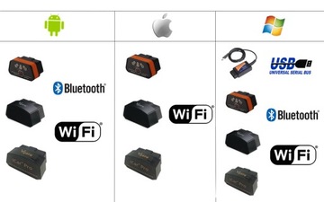 SDPROG PL + Interfejs WiFi OBD2 ELM327 JEEP ROVER