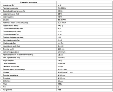 MONACOR CRB-165PS Низко-среднечастотные динамики 35 Вт