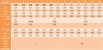 Кольцо стопорное внешнее Z 11, 5 шт.