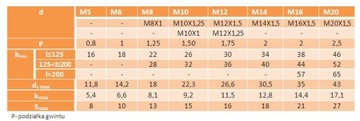 Фланцевый винт M8x30 класс 10,9 OC DIN6921 5 шт.