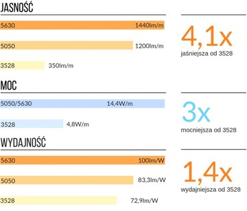 НАБОР из 300 светодиодных лент мебельных 5630 белая НАТУРАЛЬНАЯ 2м