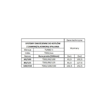 Wkład kominowy TURBO Rura kwasówka 0,5m 80/125 752