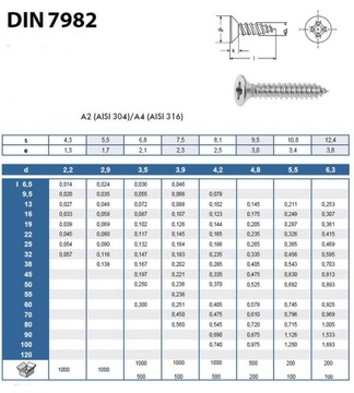 6,3X19 Винтовой конус из листового металла, нержавеющая сталь 7982 (10 шт.)