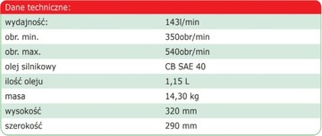 Насос для опрыскивателя ПОЛЬША AGROPLAST P-145 л/мин