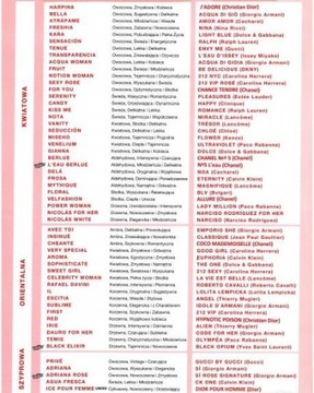 CELEBRITY WOMAN perfumy YODEYMA 100ml+gratis