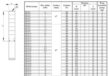 Pompa głębinowa SPO 30-11 9,2kw 650L Sumoto HYDROS