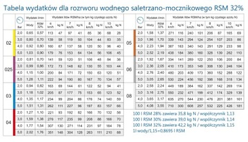 СОПЛА, ОТВЕРСТИЕ, RSM, 5 ОТВЕРСТИЙ, 025 MMAT