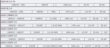 ЦЕНТР AUDI 80 90 КУПЕ КАБРИОЛЕТ 1.4-2.0 1986-98d