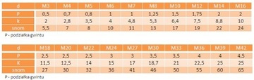 M12x45, Винты класса 10,9, струйная оцинковка DIN 933, 2 шт.