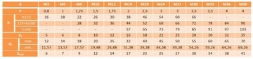 Рым-болт М10х50 DIN 444 оцинковка класс 8,8