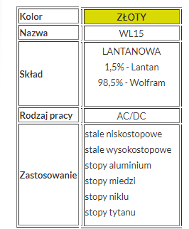 ВОЛЬФРАМОВЫЙ ЭЛЕКТРОД WL15 FI 1,6X175 ЗОЛОТОЙ