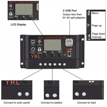 Контроллер зарядки солнечной батареи 30А с USB