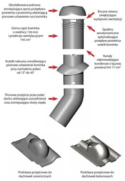 ВЕНТИЛЯЦИОННЫЙ КАМИН 125ММ KORAMIC OREA 9 ABS