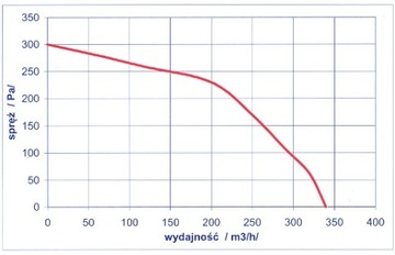 ВЕНТИЛЯТОР котла RV 06 R, заглушка печи 0,8 м