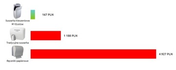 Suszarka do rąk kieszeniowa R1.1 - 100% higiena
