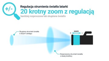 ПОЛИЦЕЙСКИЙ СВЕТОДИОДНЫЙ ФОНАРЬ CREE XM-L3 ZOOM