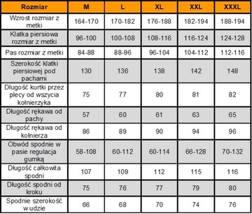 Размер комплекта КУРТКА + ДОЖДЕВЫЕ БРЮКИ: 3XL.