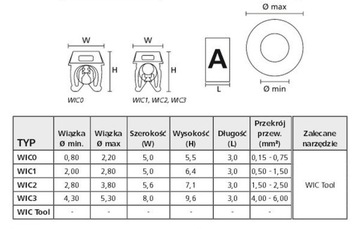 HellermannTyton Набор маркеров WIC3-L1-L2-L3-N-Earth-DIV 100 шт.