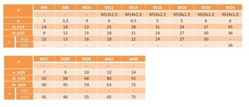 Высокая фланцевая гайка M24 DIN 6331 класс 10,9