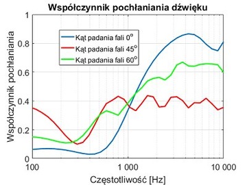 Акустические пирамиды КЛИН ПА-ПМК-7, 50/50/7