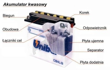 АККУМУЛЯТОР UNIBAT B38-6A 6В 13Ач JAVA, JUNAK, SHL