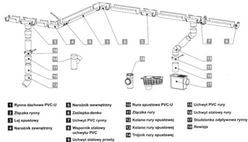 Соединитель желоба ПВХ 100 коричневый Качмарек