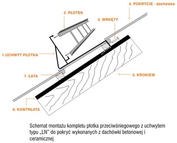 Płotek przeciwśniegowy 150cm kolor do dachówek