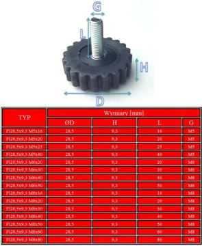 Регулируемая опора с накаткой Fi28.5 M8x50