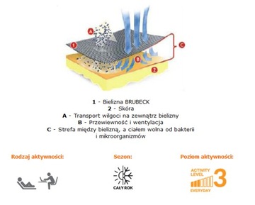 БОКСЕРЫ ЖЕНСКИЕ BRUBECK BX10470A - размер L