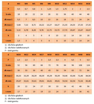 Винты с внутренним шестигранником M3x50 черные 12,9 DIN 912 NG 10 шт.