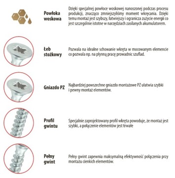 5x60 ЗАКАЛЕННЫЕ ВИНТЫ ДЛЯ ДЕРЕВА, ПОЛНАЯ РЕЗЬБА, 1 кг