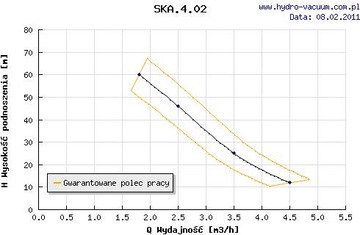 SKA 4.02 400V GRUDZIĄDZ Гидровакуумный насос