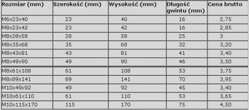 Брус под заказ M6 M8 M10 M12 M16 M20